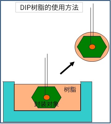 使用图示